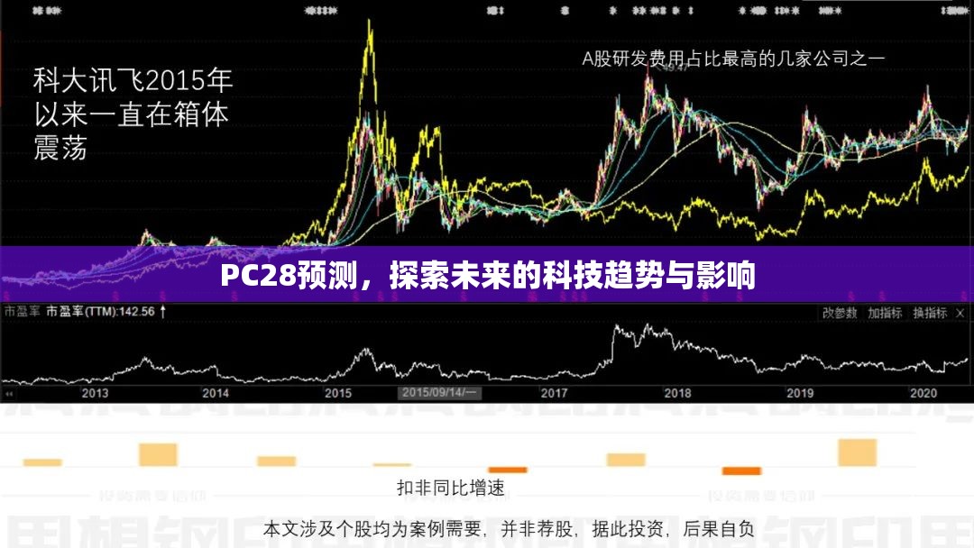 PC28预测，探索未来的科技趋势与影响