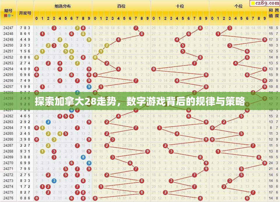 探索加拿大28走势，数字游戏背后的规律与策略