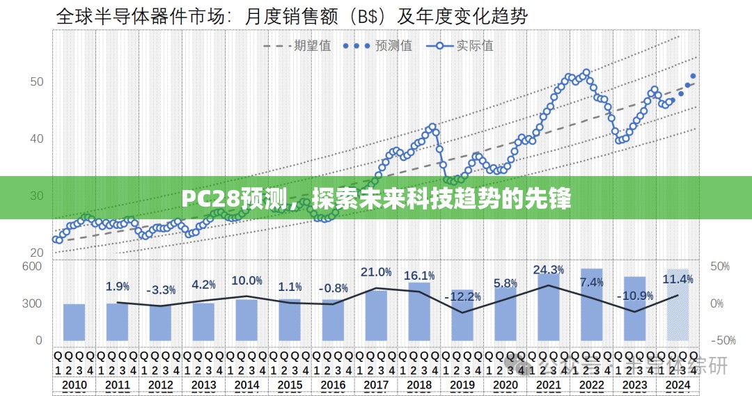 PC28预测，探索未来科技趋势的先锋