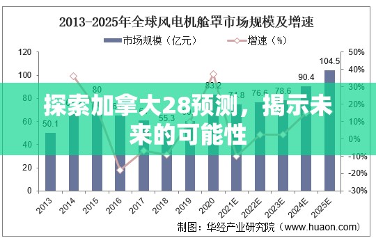 探索加拿大28预测，揭示未来的可能性