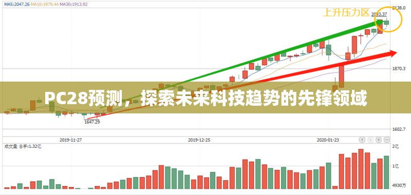 PC28预测，探索未来科技趋势的先锋领域