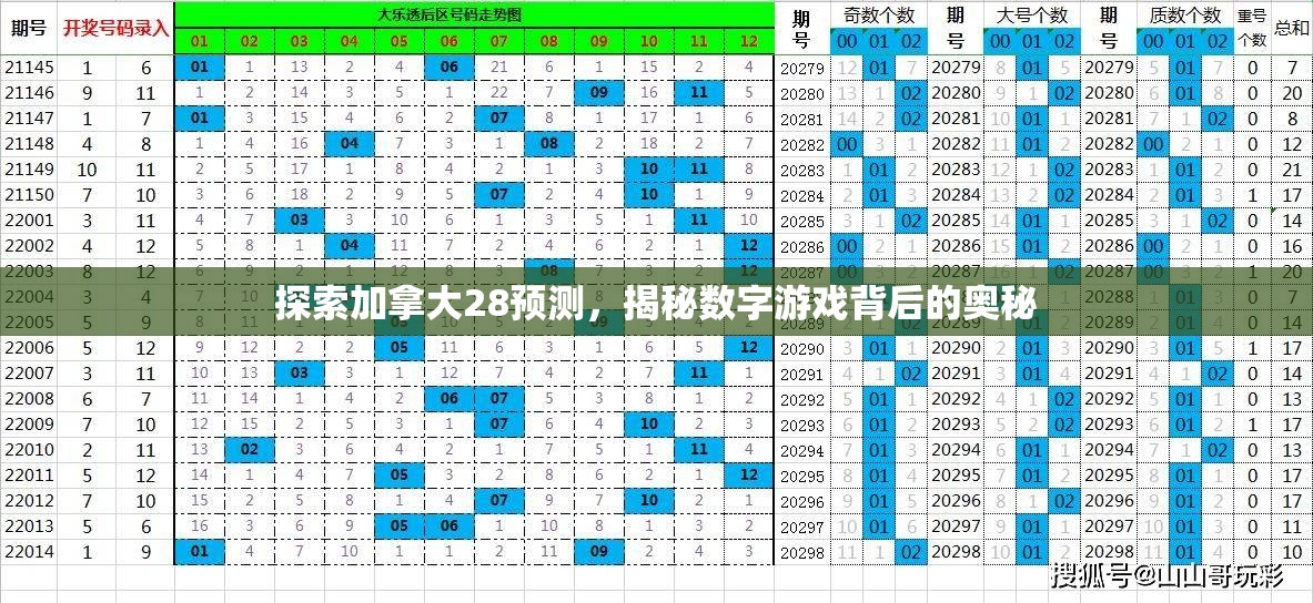 探索加拿大28预测，揭秘数字游戏背后的奥秘