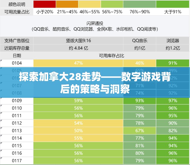 探索加拿大28走势——数字游戏背后的策略与洞察