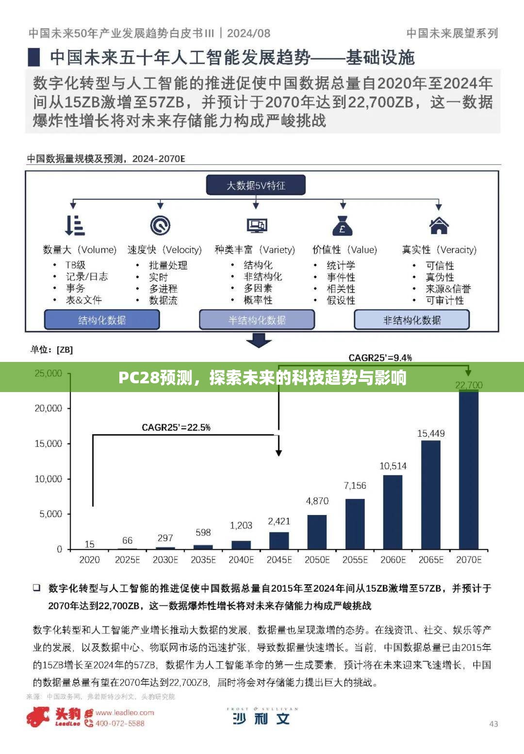 PC28预测，探索未来的科技趋势与影响