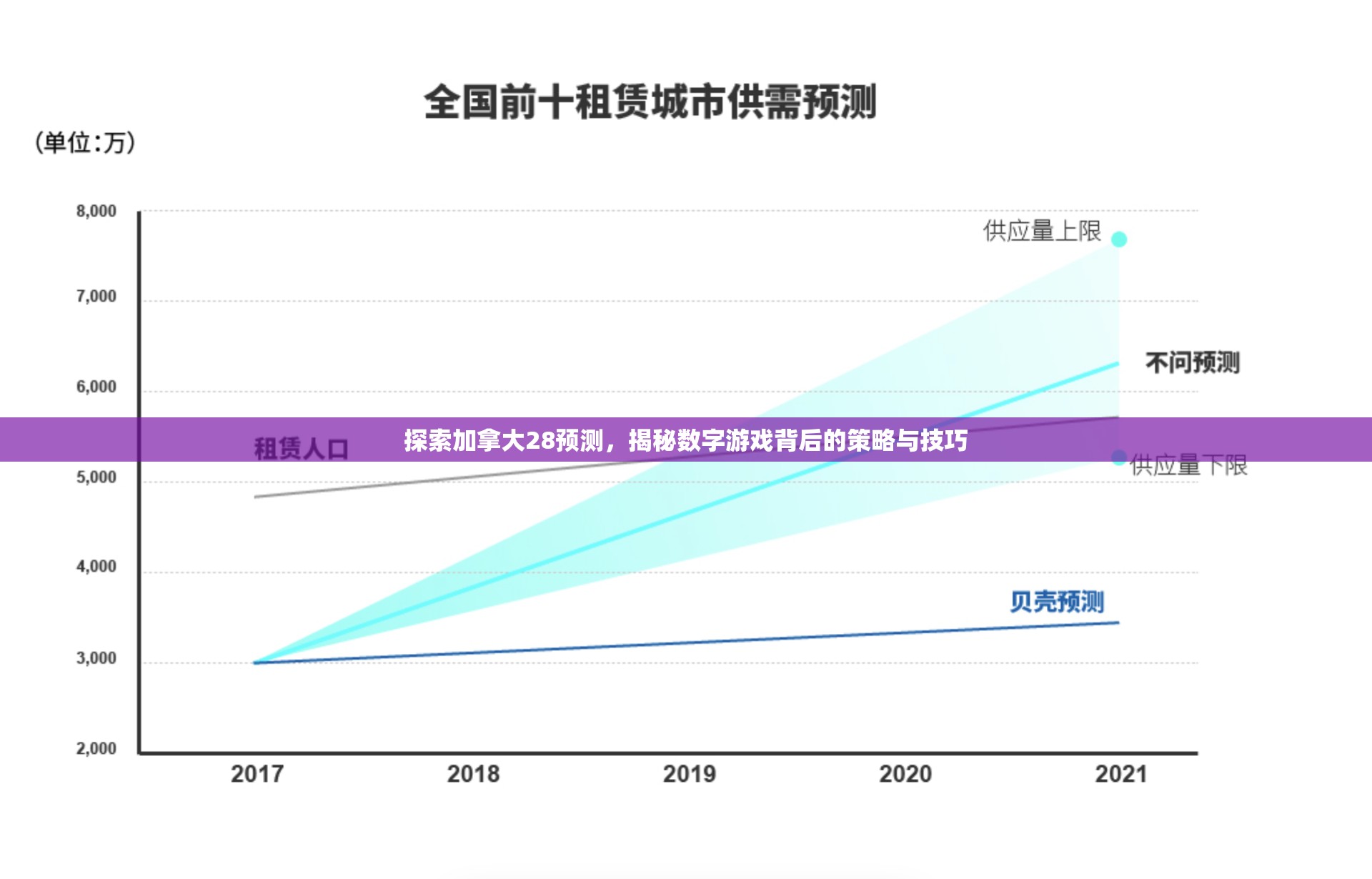 探索加拿大28预测，揭秘数字游戏背后的策略与技巧