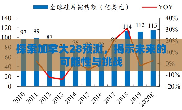 探索加拿大28预测，揭示未来的可能性与挑战