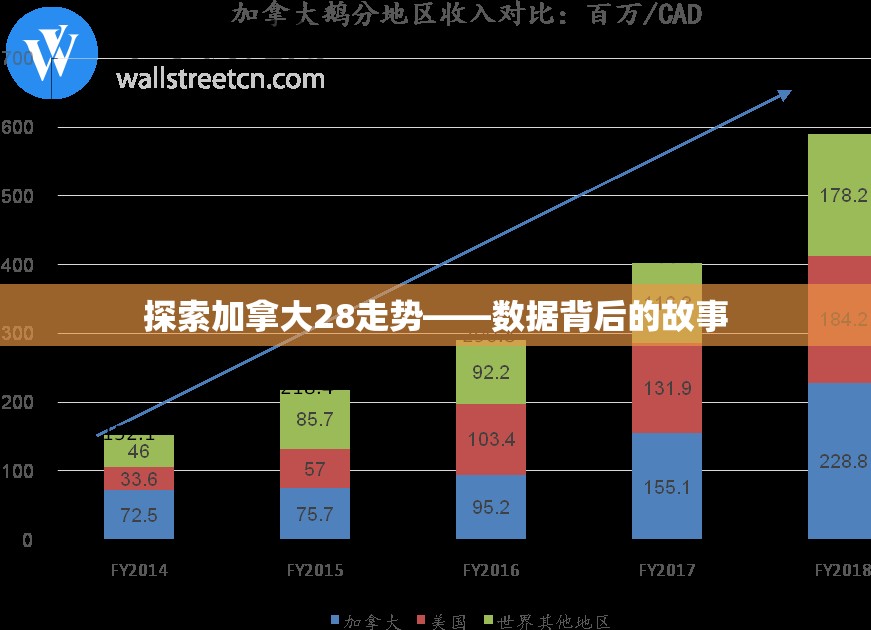 探索加拿大28走势——数据背后的故事