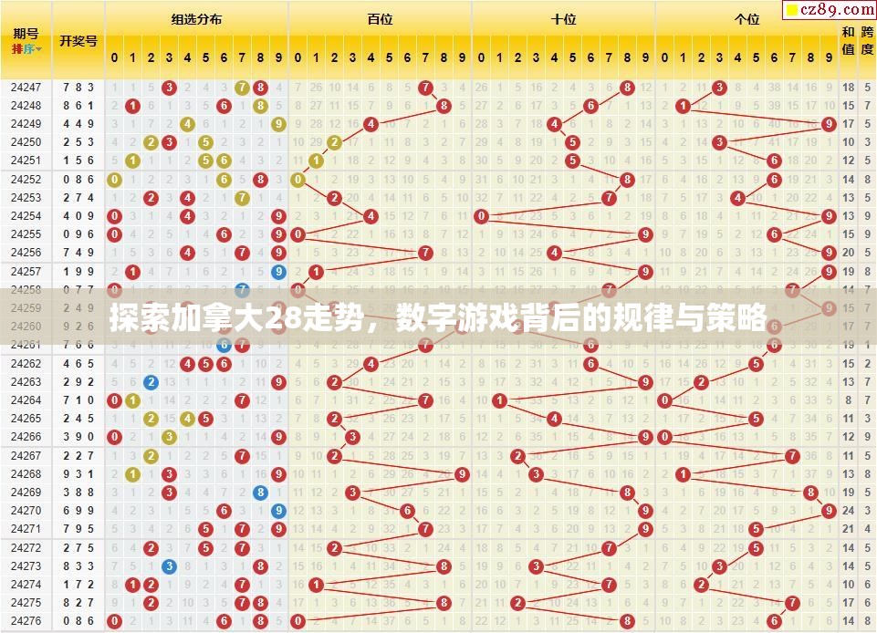 探索加拿大28走势，数字游戏背后的规律与策略