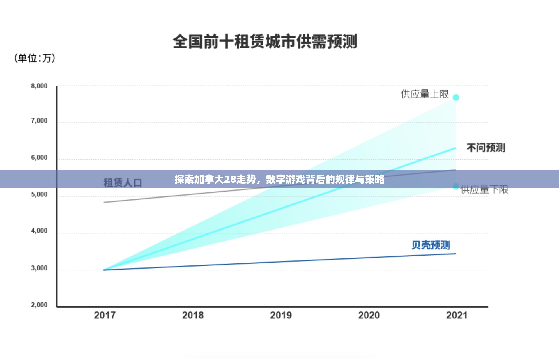 探索加拿大28走势，数字游戏背后的规律与策略