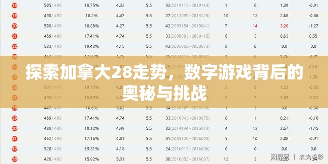 探索加拿大28走势，数字游戏背后的奥秘与挑战