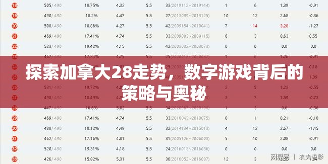 探索加拿大28走势，数字游戏背后的策略与奥秘