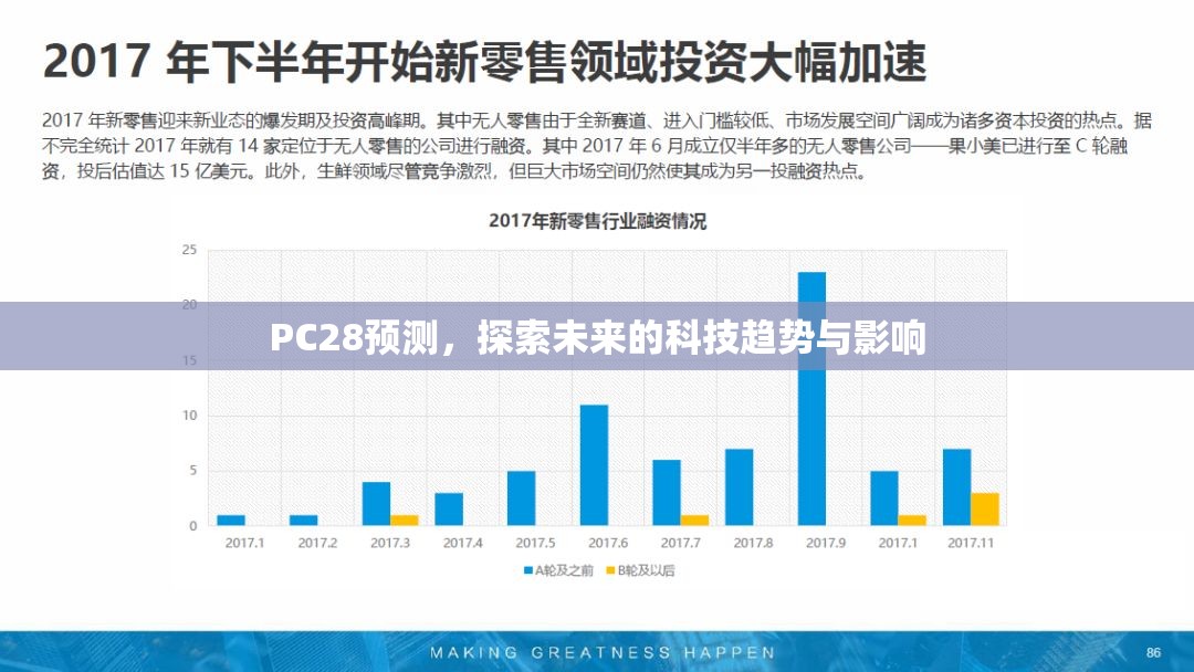 PC28预测，探索未来的科技趋势与影响