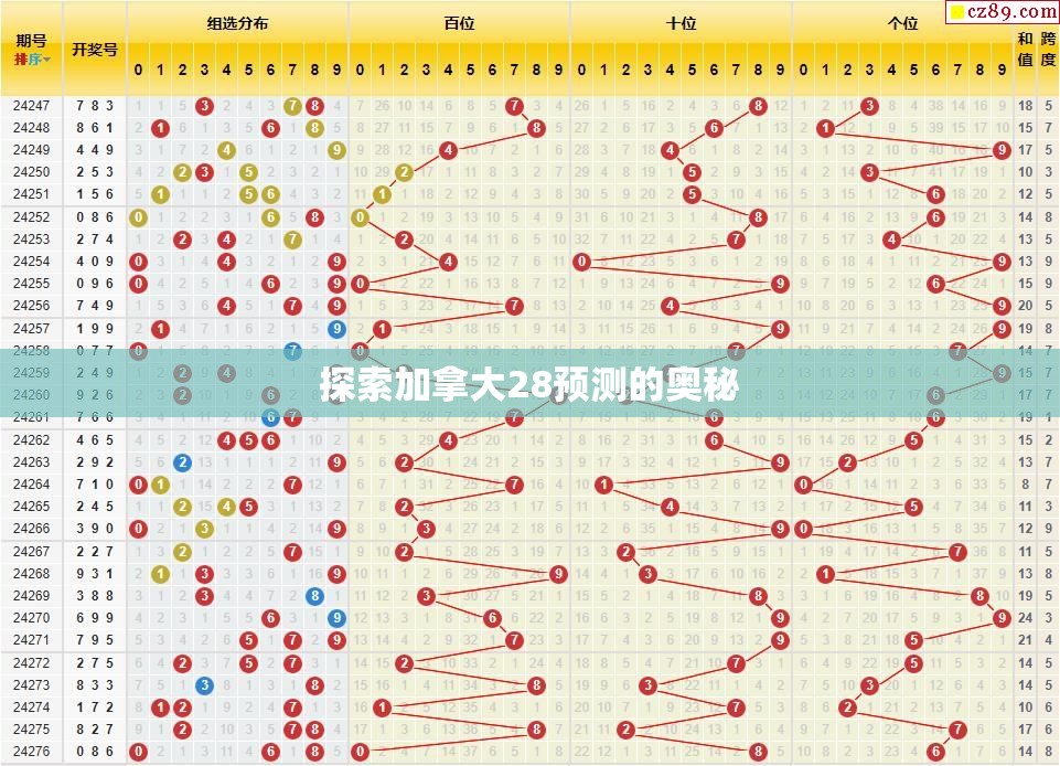 探索加拿大28预测的奥秘