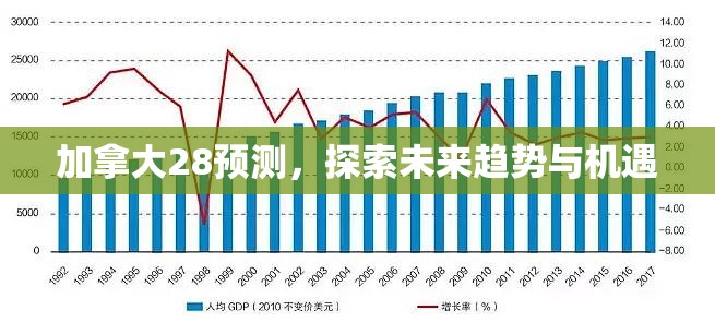 加拿大28预测，探索未来趋势与机遇