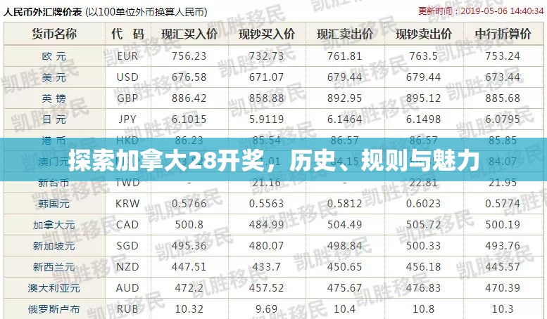 探索加拿大28开奖，历史、规则与魅力