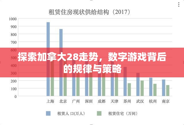 探索加拿大28走势，数字游戏背后的规律与策略