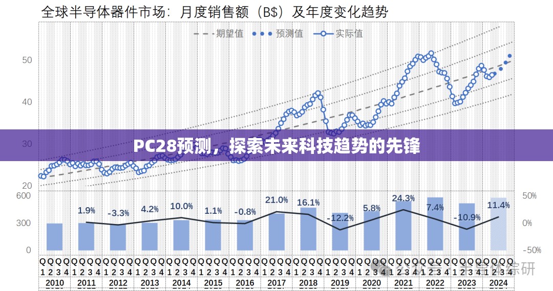 PC28预测，探索未来科技趋势的先锋