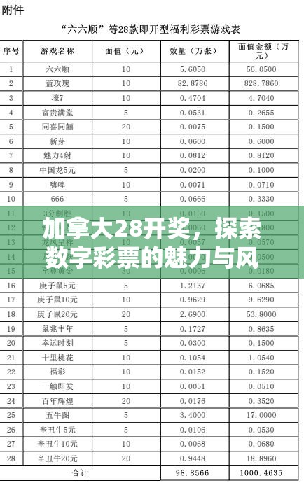 加拿大28开奖，探索数字彩票的魅力与风险