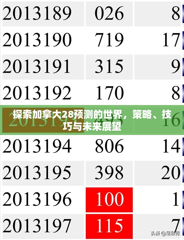 探索加拿大28预测的世界，策略、技巧与未来展望