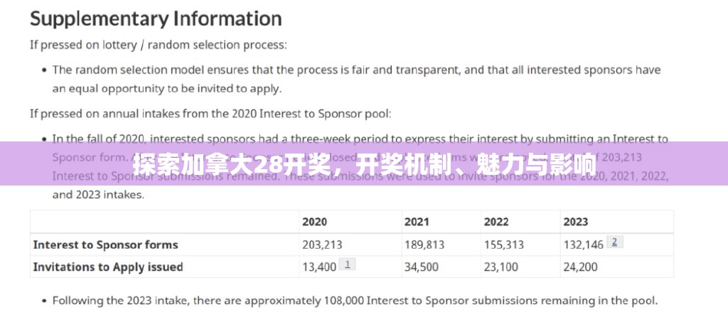 探索加拿大28开奖，开奖机制、魅力与影响