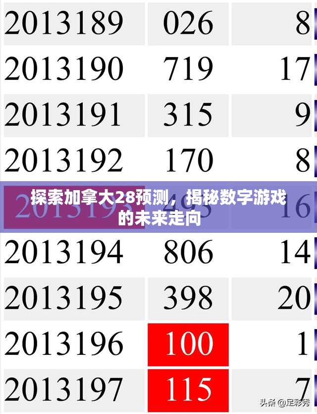 探索加拿大28预测，揭秘数字游戏的未来走向