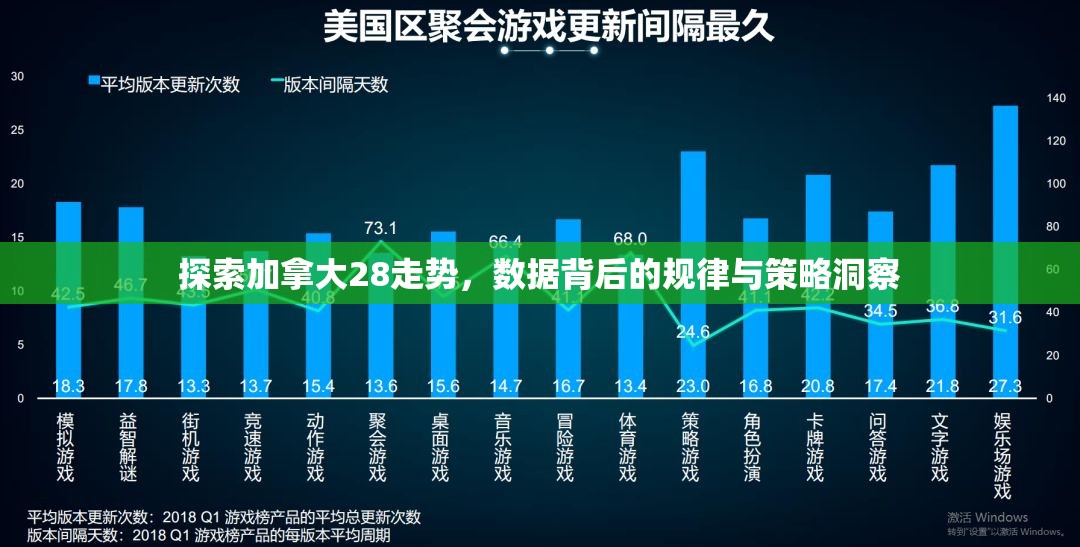 探索加拿大28走势，数据背后的规律与策略洞察