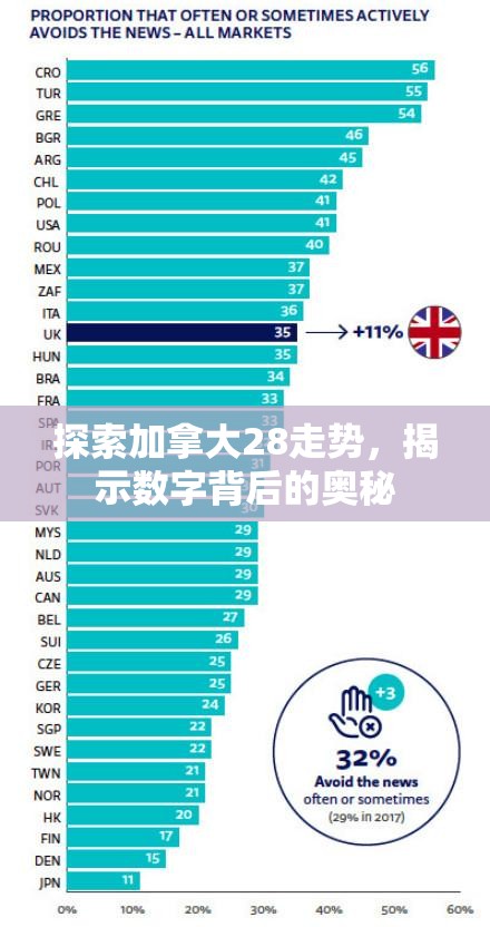 探索加拿大28走势，揭示数字背后的奥秘