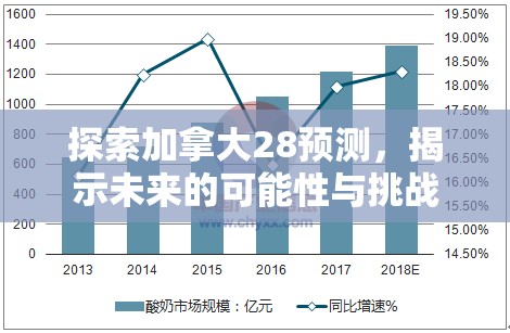 探索加拿大28预测，揭示未来的可能性与挑战