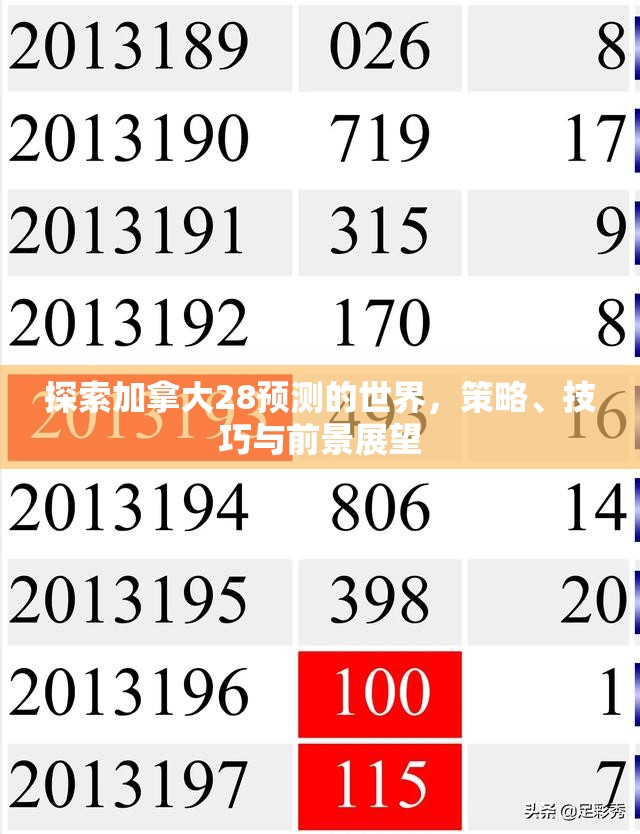 探索加拿大28预测的世界，策略、技巧与前景展望