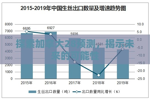 探索加拿大28预测，揭示未来的可能性