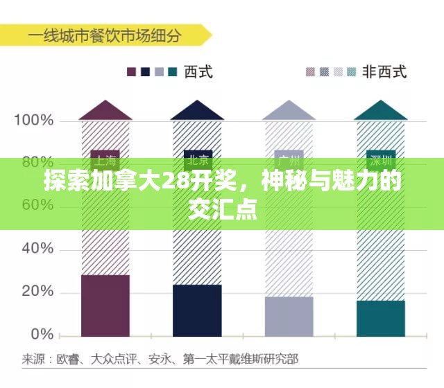 探索加拿大28开奖，神秘与魅力的交汇点