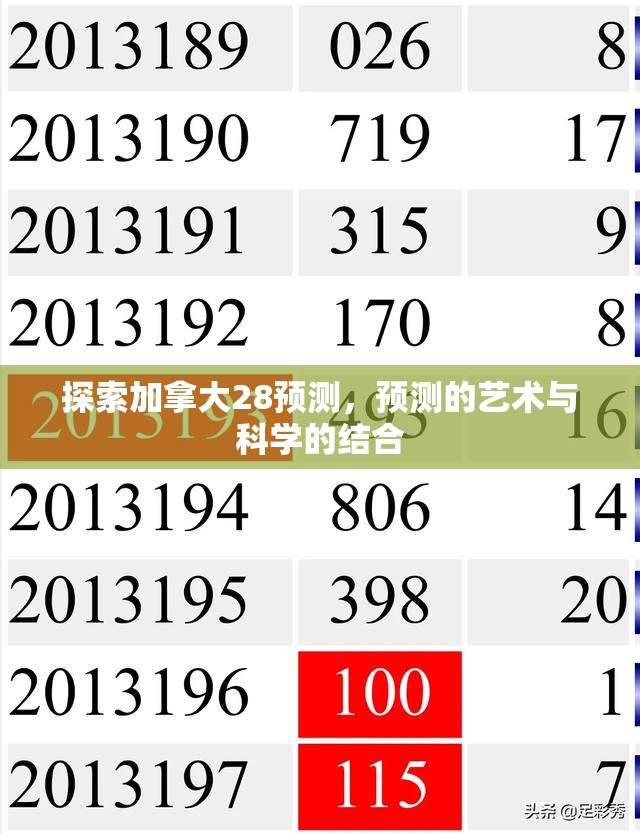 探索加拿大28预测，预测的艺术与科学的结合