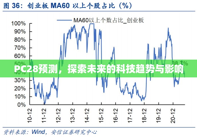 探索加拿大28预测，预测的艺术与科学的结合