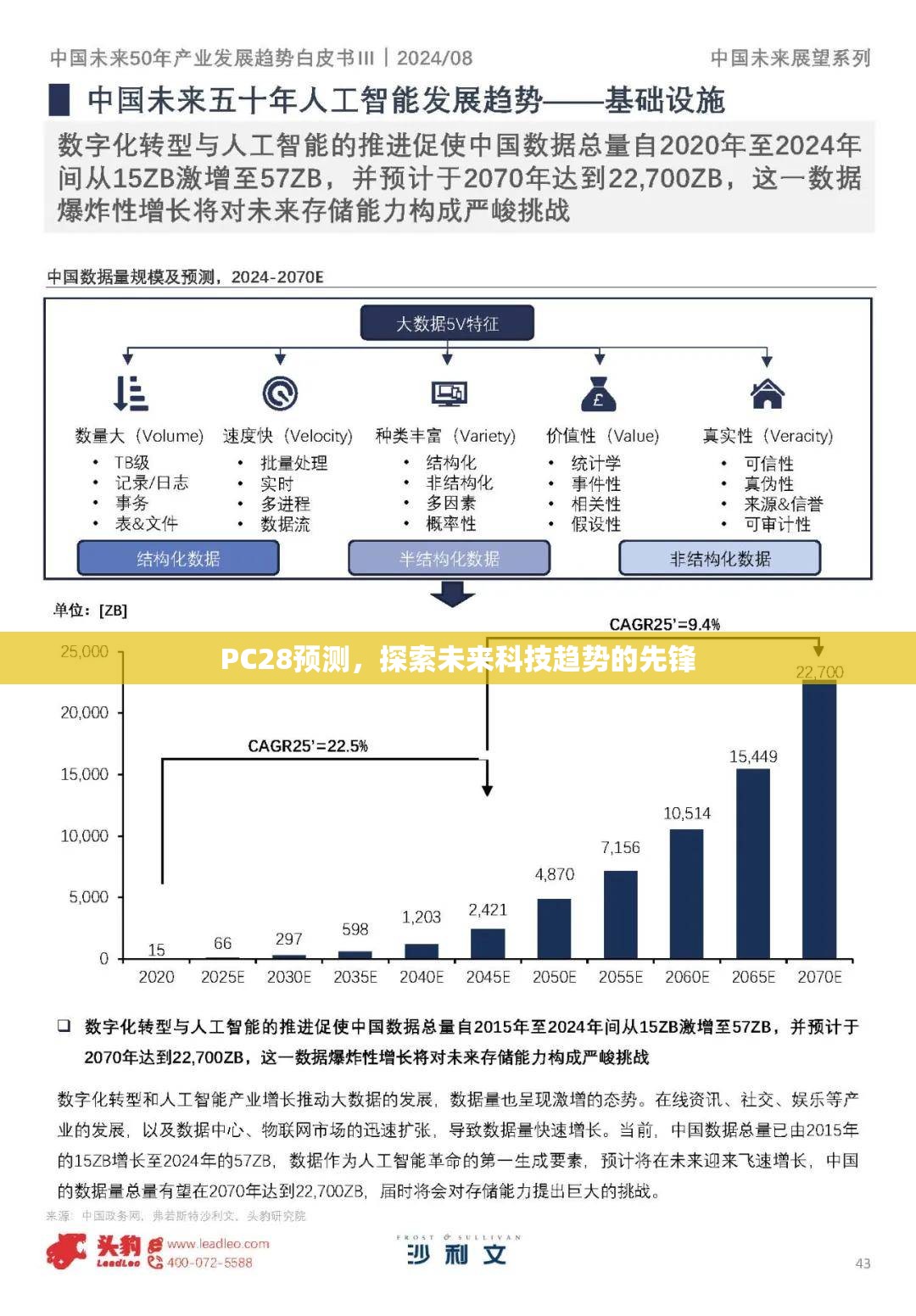 PC28预测，探索未来科技趋势的先锋