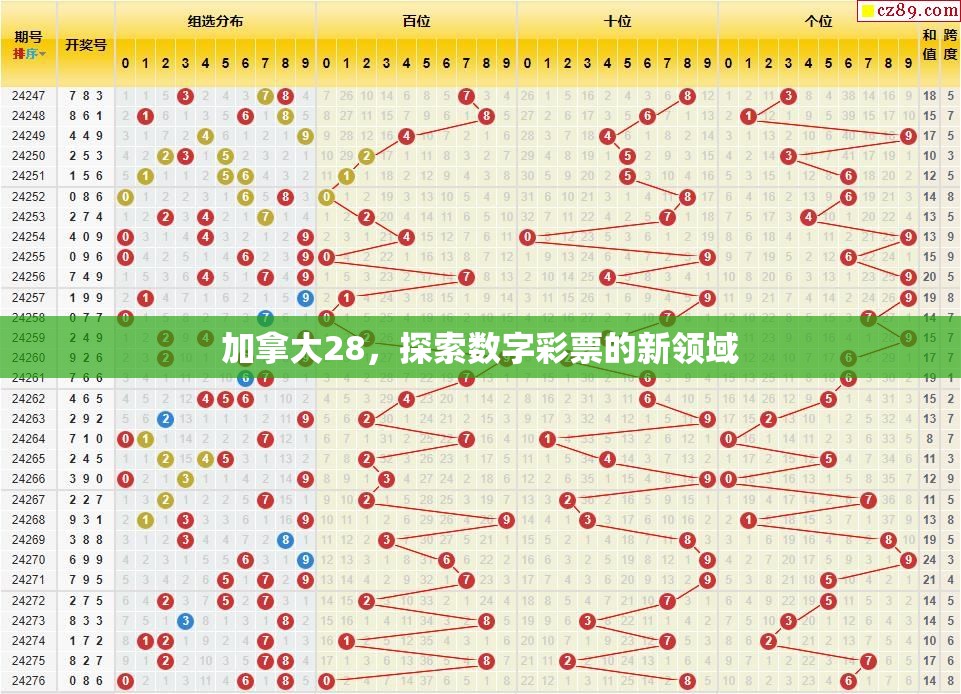 加拿大28，探索数字彩票的新领域