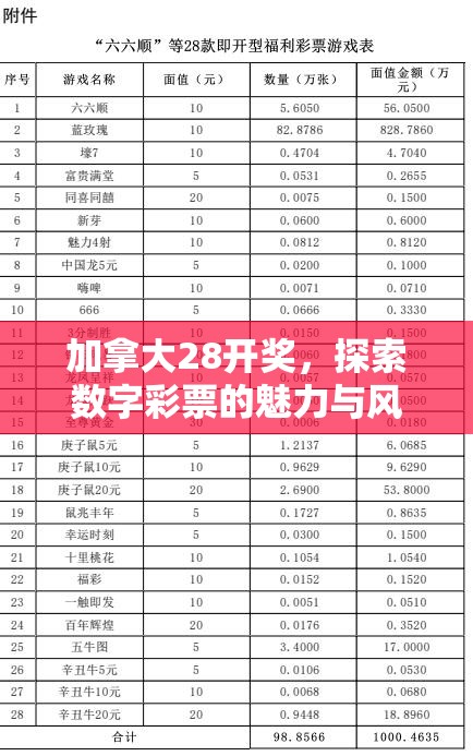 加拿大28开奖，探索数字彩票的魅力与风险