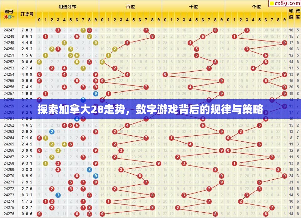 探索加拿大28走势，数字游戏背后的规律与策略