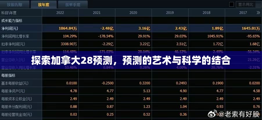 探索加拿大28预测，预测的艺术与科学的结合