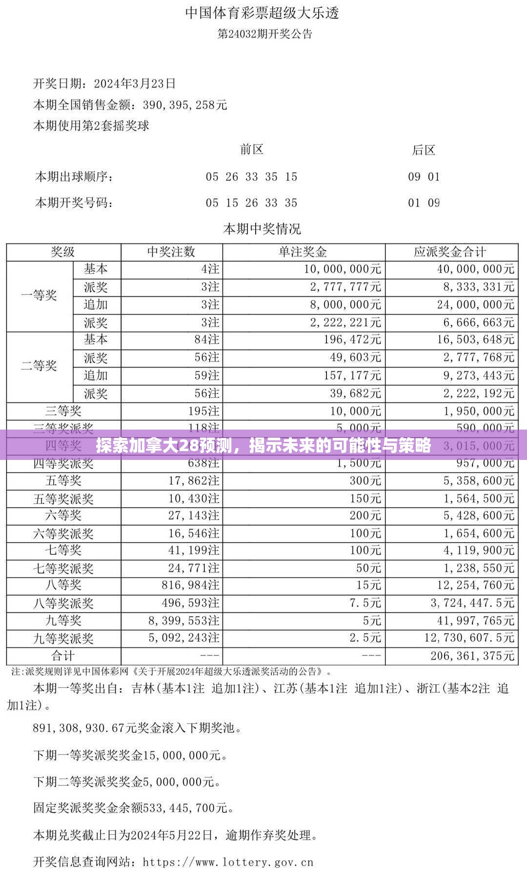 探索加拿大28预测，揭示未来的可能性与策略