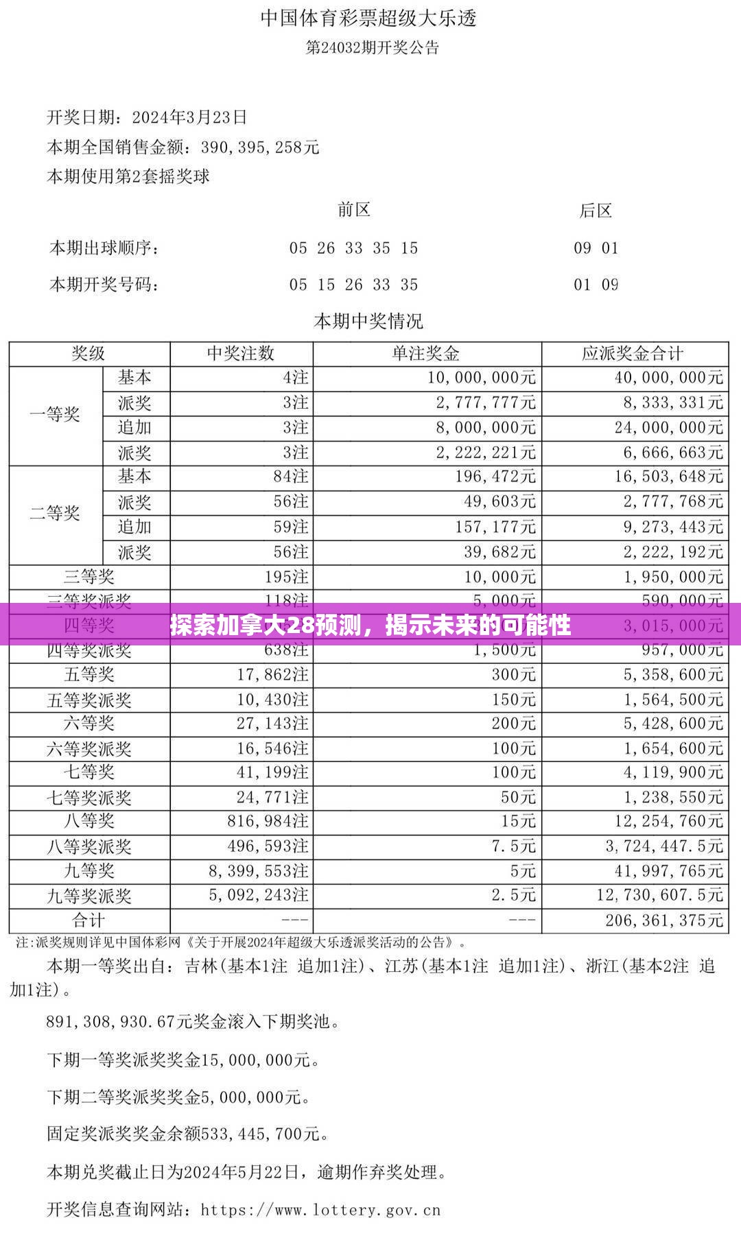 探索加拿大28预测，揭示未来的可能性