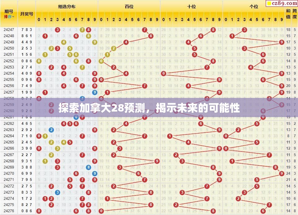 探索加拿大28预测，揭示未来的可能性