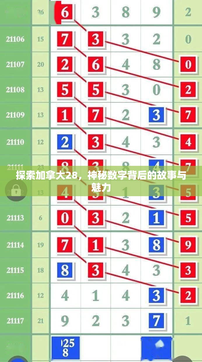 探索加拿大28，神秘数字背后的故事与魅力