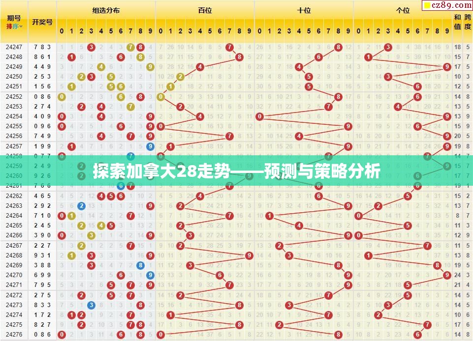 探索加拿大28走势——预测与策略分析