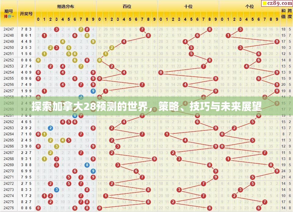 探索加拿大28预测的世界，策略、技巧与未来展望