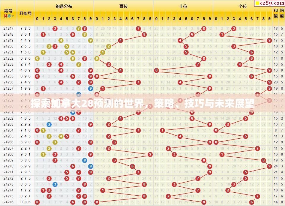 探索加拿大28预测的世界，策略、技巧与未来展望