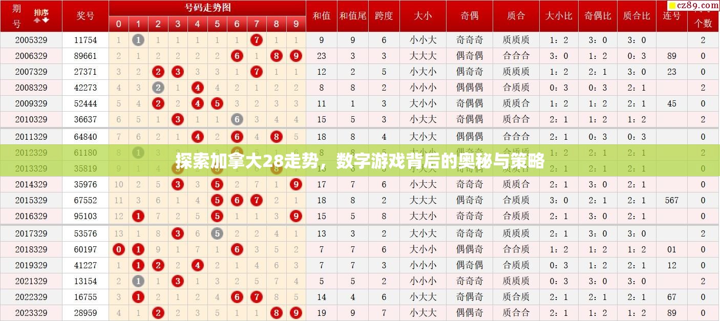 探索加拿大28走势，数字游戏背后的奥秘与策略