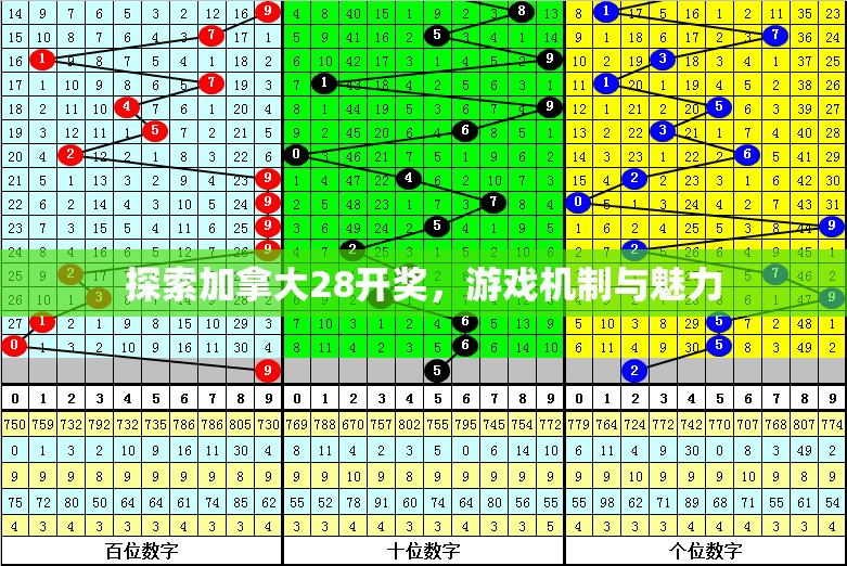 探索加拿大28开奖，游戏机制与魅力