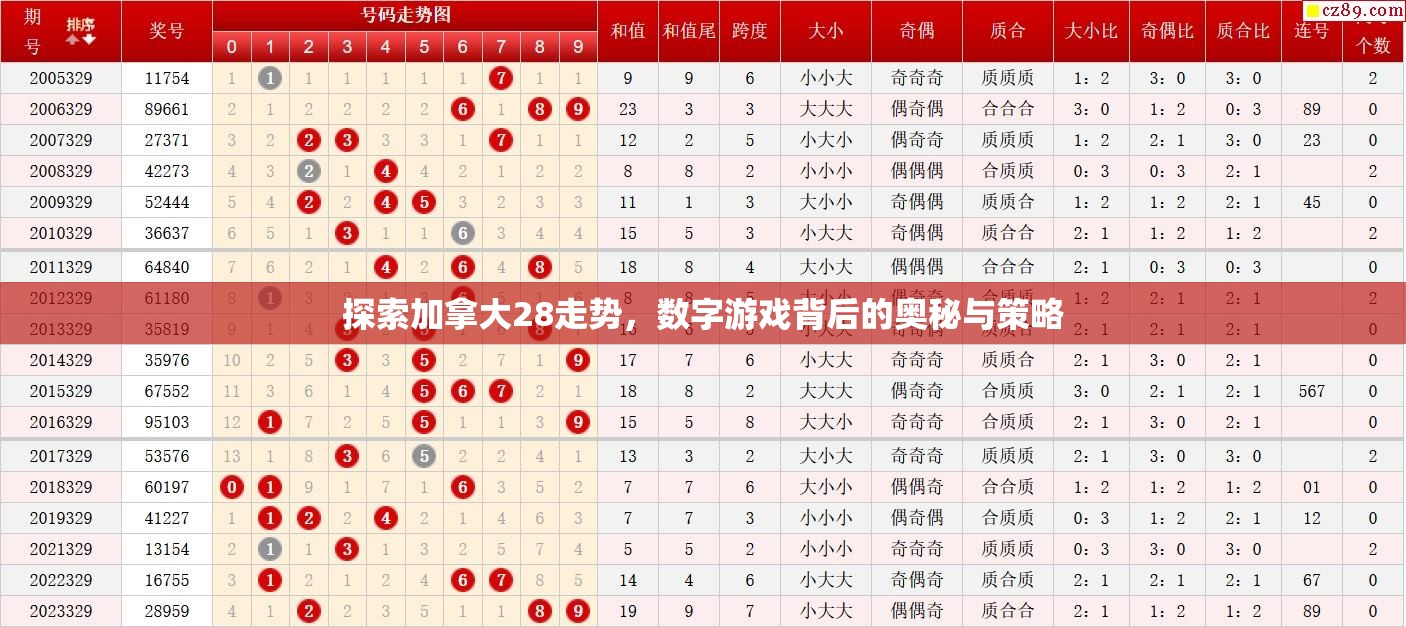 探索加拿大28走势，数字游戏背后的奥秘与策略