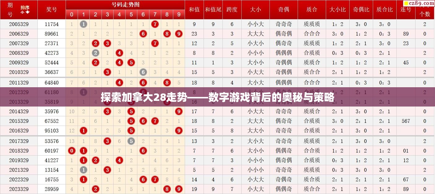 探索加拿大28走势——数字游戏背后的奥秘与策略