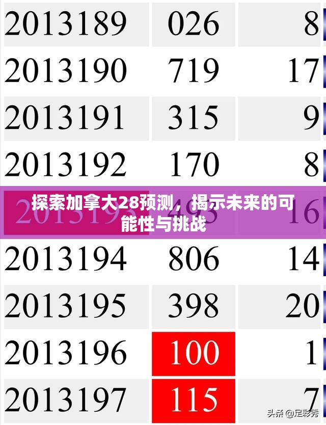 探索加拿大28预测，揭示未来的可能性与挑战